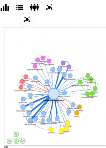 Related hashtags, September 2, 2015